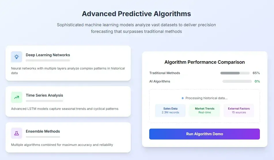 TMA Solutions AI-driven inventory demand forecasting dashboard visualizing predicted demand trends
